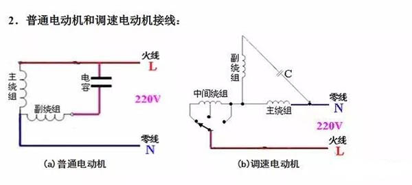 三相電機接線圖