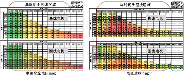 扁線泰富西瑪電機的特點、優(yōu)點及技術性能提高