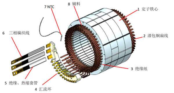 扁線泰富西瑪電機的特點、優(yōu)點及技術性能提高