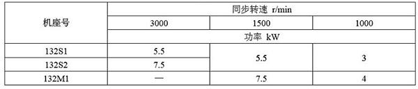 西安泰富西瑪YBE3系列超高效防爆電機參數(shù)說明