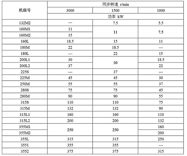 西安泰富西瑪YBE3系列超高效防爆電機參數(shù)說明